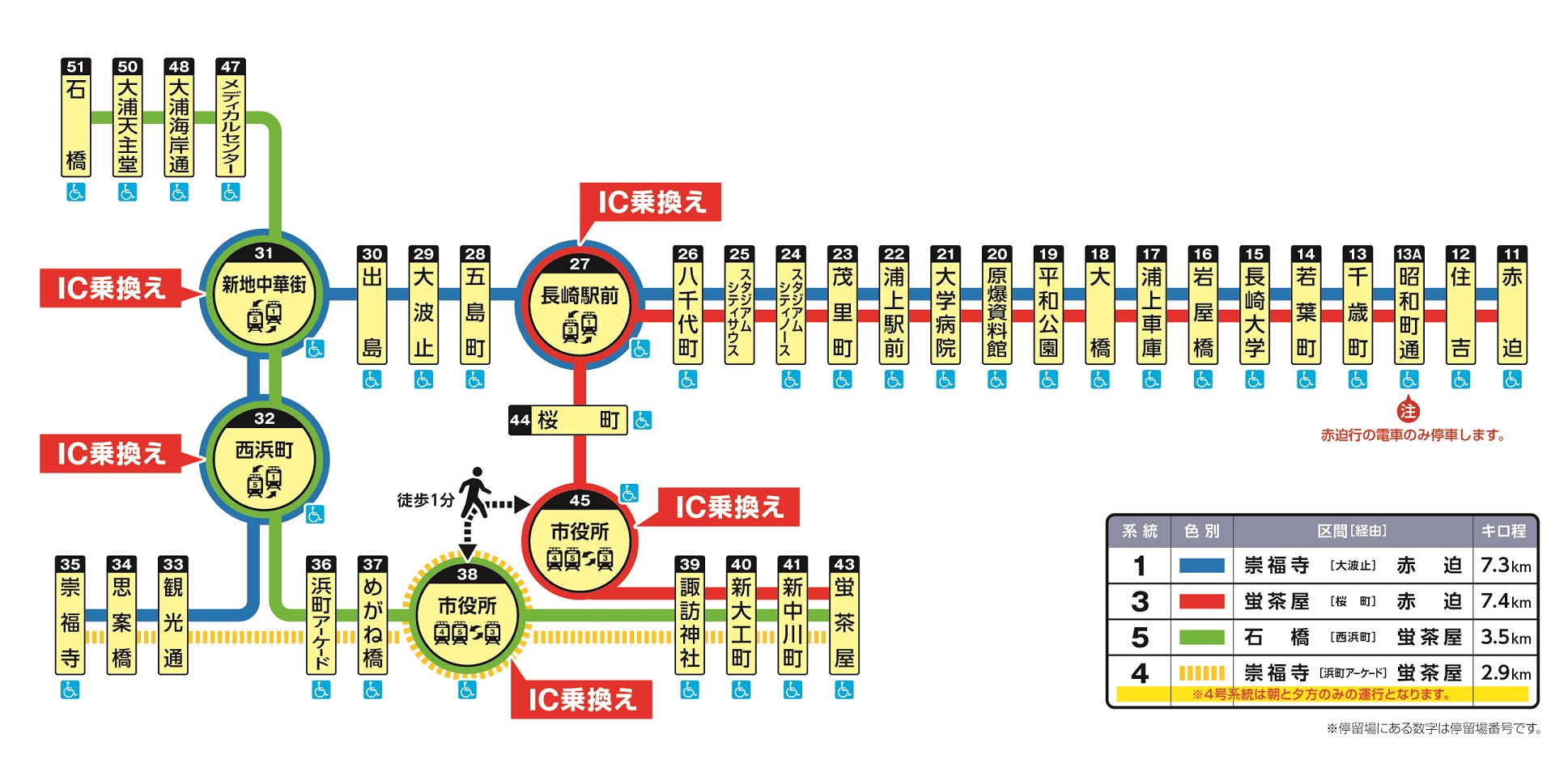 長崎電気軌道一日乗車券｜長崎観光のチケット・クーポンならSTLOCAL